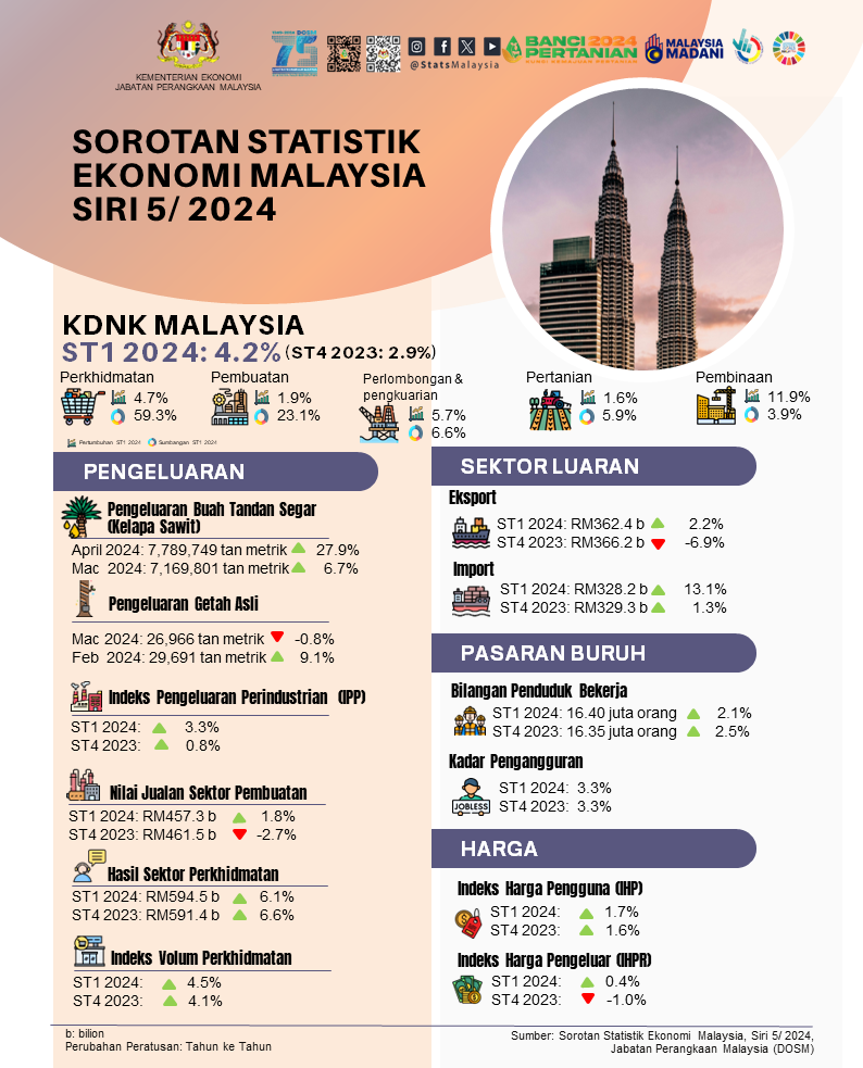 Permintaan Domestik, Pemulihan Eksport Dorong Pertumbuhan Ekonomi Pada ...